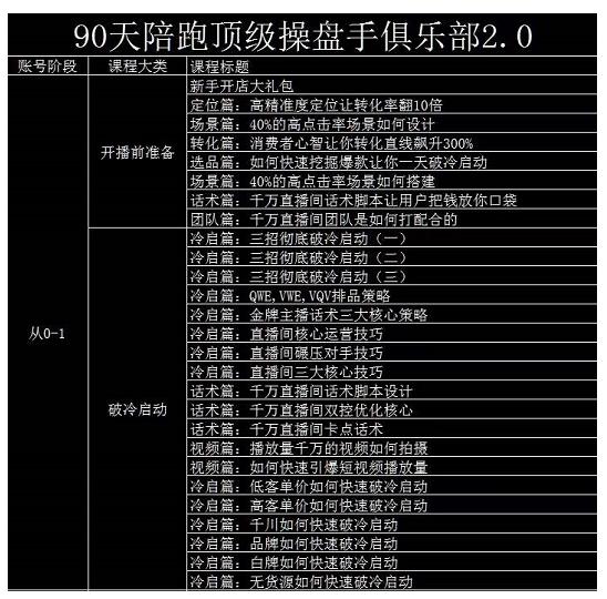 大碗哥抖音直播线上课，超多干货，从0到1学做抖音直播带货-创客云联盟