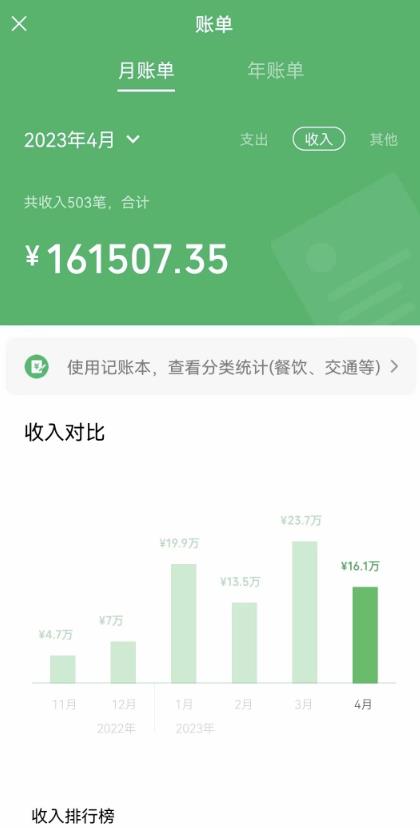 我靠割韭菜，赚了一百万【揭秘】-创客云联盟