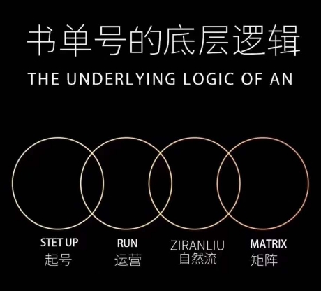 孔德楠-抖音书单号实操课，书单天花板带你一部手机快速学会书单起号、拍摄、布景、剪辑、发布、选品。-创客云联盟