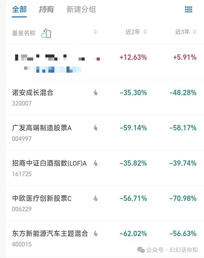 图片[3]-公众号付费文章：金融行业有未来吗？普通人如何利用金融行业发财?(附财富密码)-创客云联盟