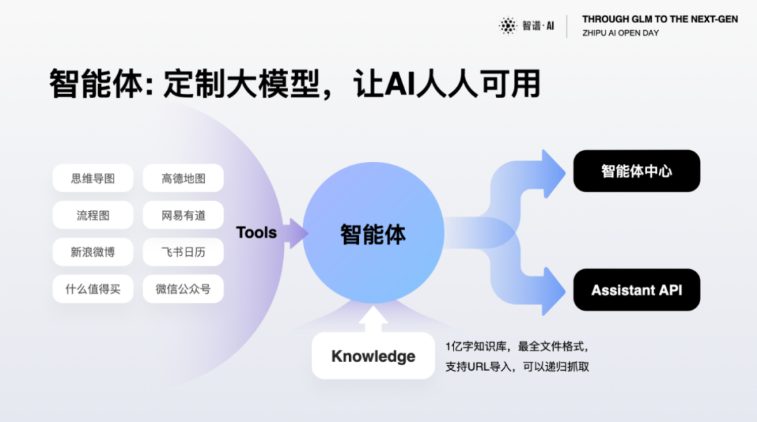 图片[5]-这个世界太疯狂，9岁孩子能出书……还有什么是智谱AI办不到的！-创客云联盟