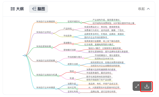 图片[9]-天工AI+行业调研，5分钟免费梳理所有分析报告，拉到最后有惊喜！-创客云联盟