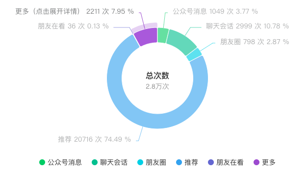图片[1]-「实用贴」公众号不能做了？一天就开通流量主，我做对了什么？-创客云联盟