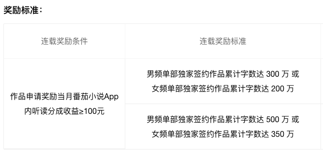 图片[2]-今天来聊聊，怎么用 AI 写长篇小说-创客云联盟