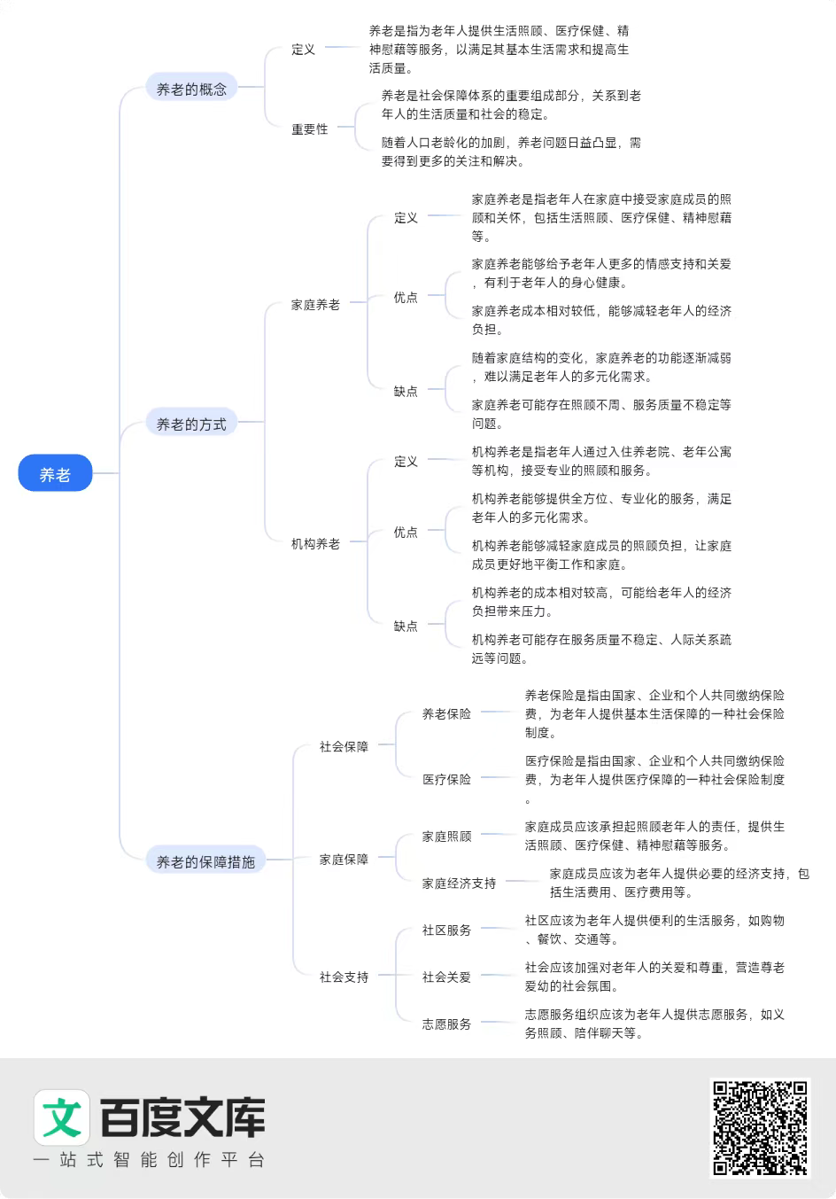 图片[6]-百度文心一言太难用了！同胞兄弟百度文库倒是有点意思-创客云联盟