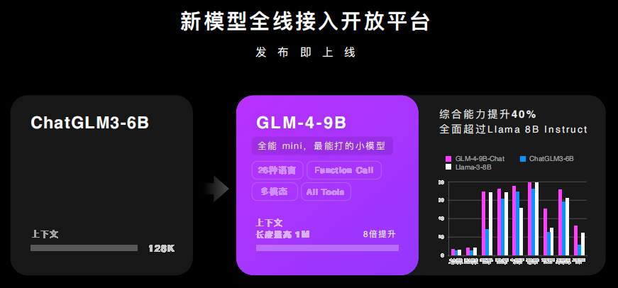 图片[3]-这个世界太疯狂，9岁孩子能出书……还有什么是智谱AI办不到的！-创客云联盟
