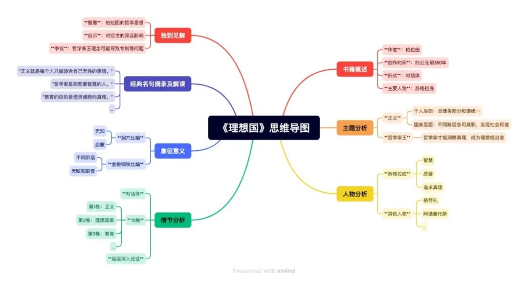 图片[4]-一年如何读完365本书？AI来帮你实现。-创客云联盟