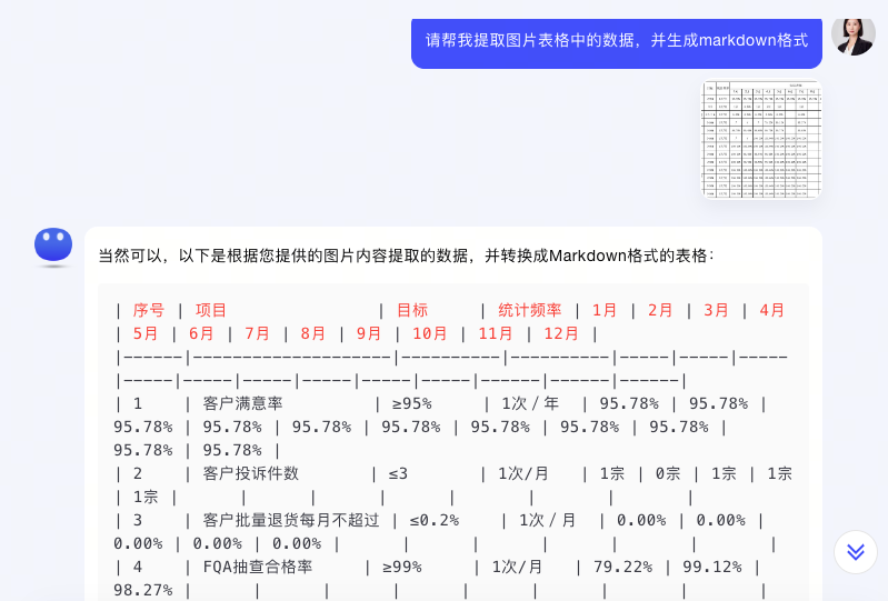 图片[2]-打工人告别加班，用Kimi提取图片中的表格-创客云联盟